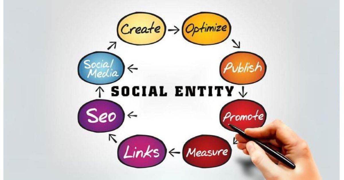 Social Entities Links Service

